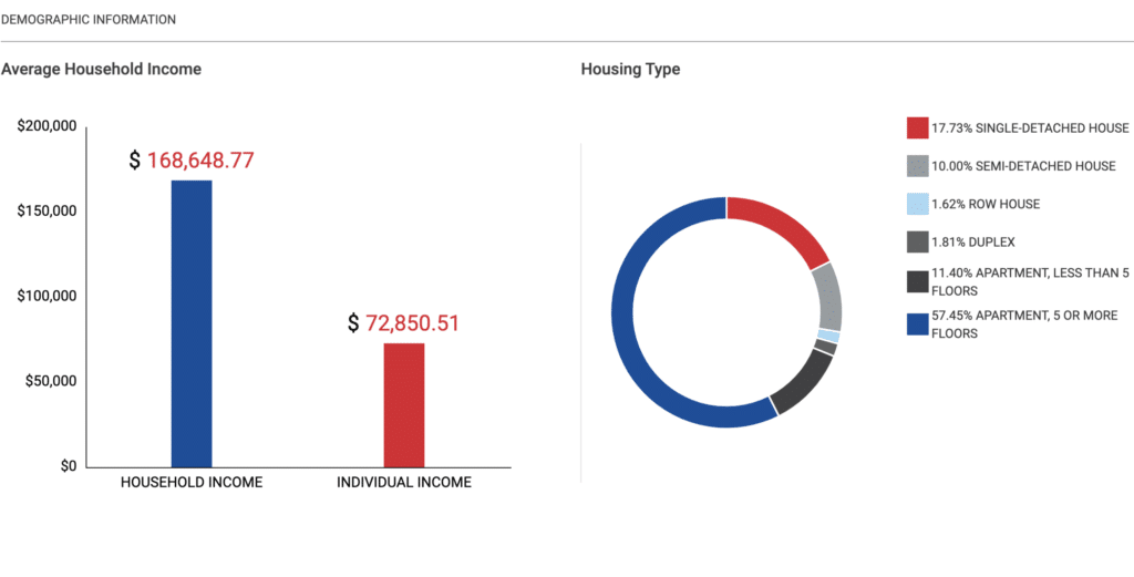 Local Logic Location Insights That Drive Decisions PropTech