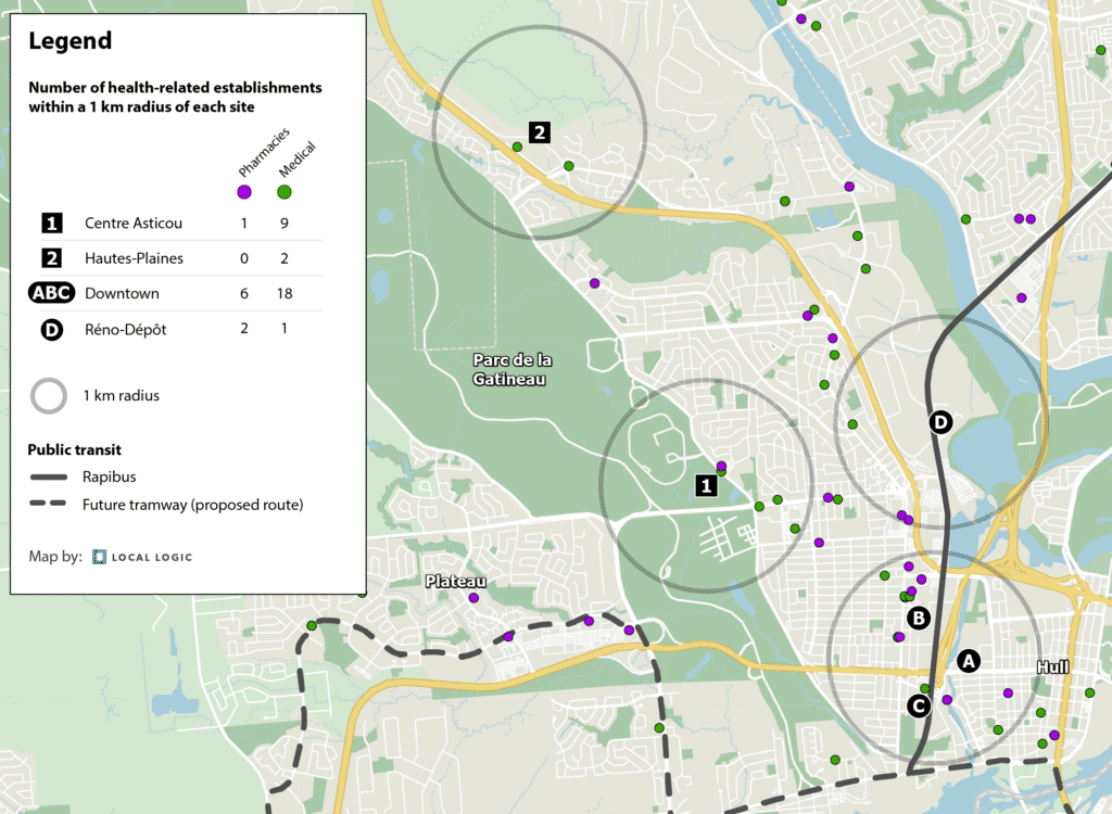 Number of commercial establishments within a 1 km radius of each proposed site for the new Gatineau hospital