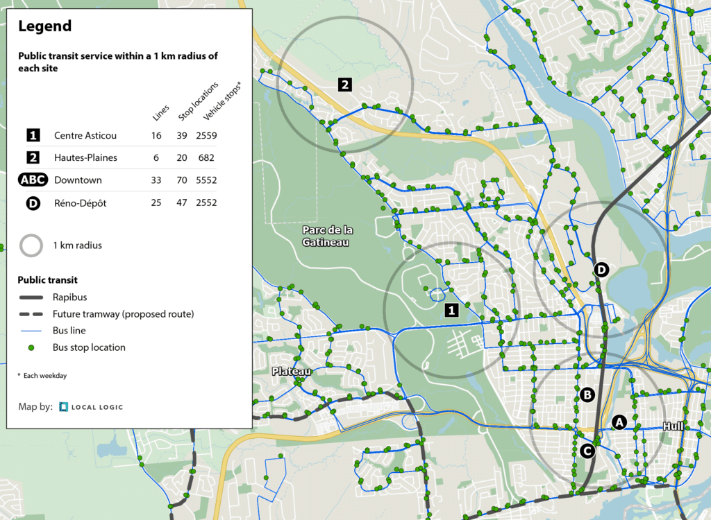 Public transit service within a 1 km radius of each proposed site for the new Gatineau hospital