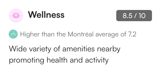 Local Logic's Wellness Score