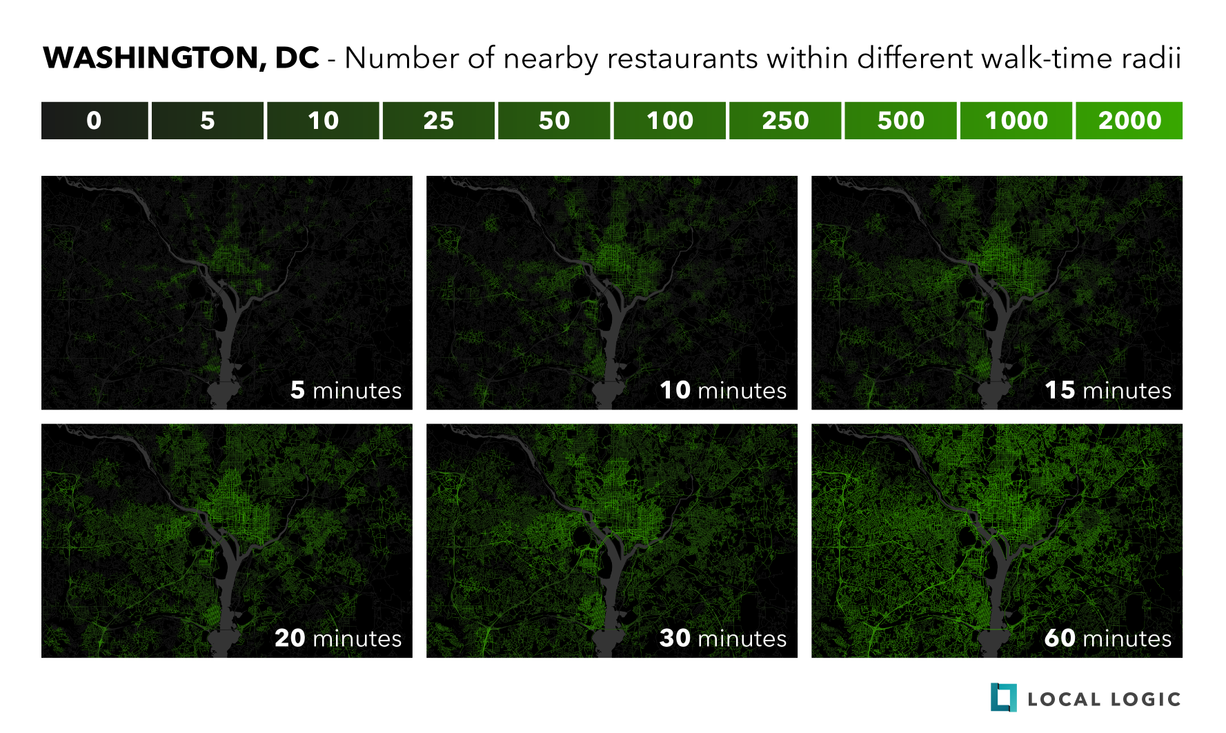 Graph showcasing the number of nearby restaurants within walking distance to the potomac river in washington dc