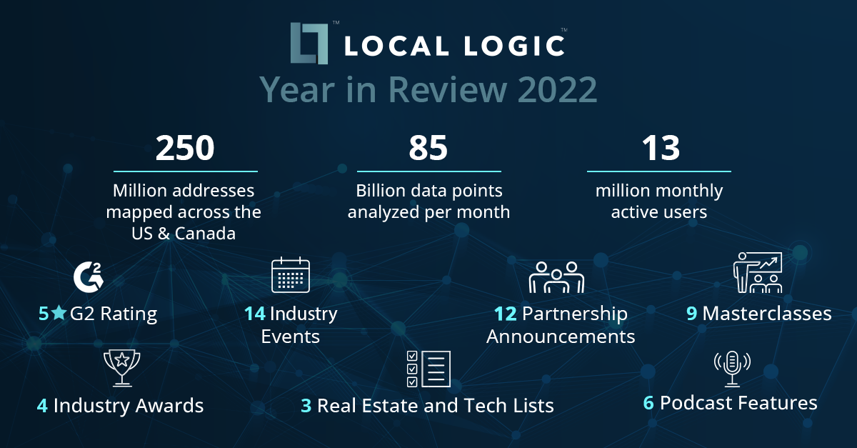 statistics from local logic's year in review 2022