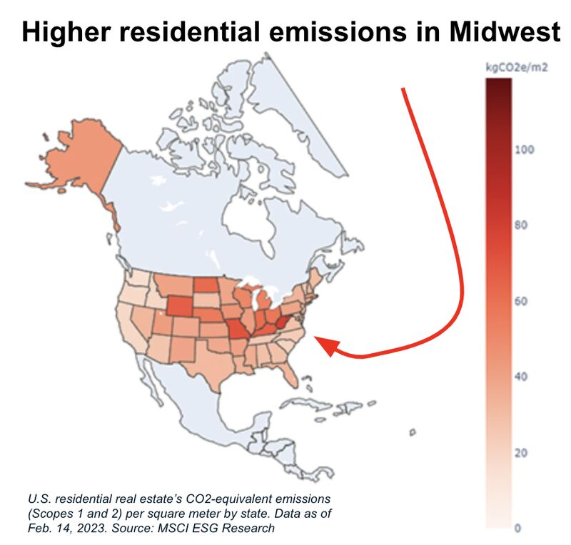 Graph showing that there are higher residential emissions in the Midwest via MSCI