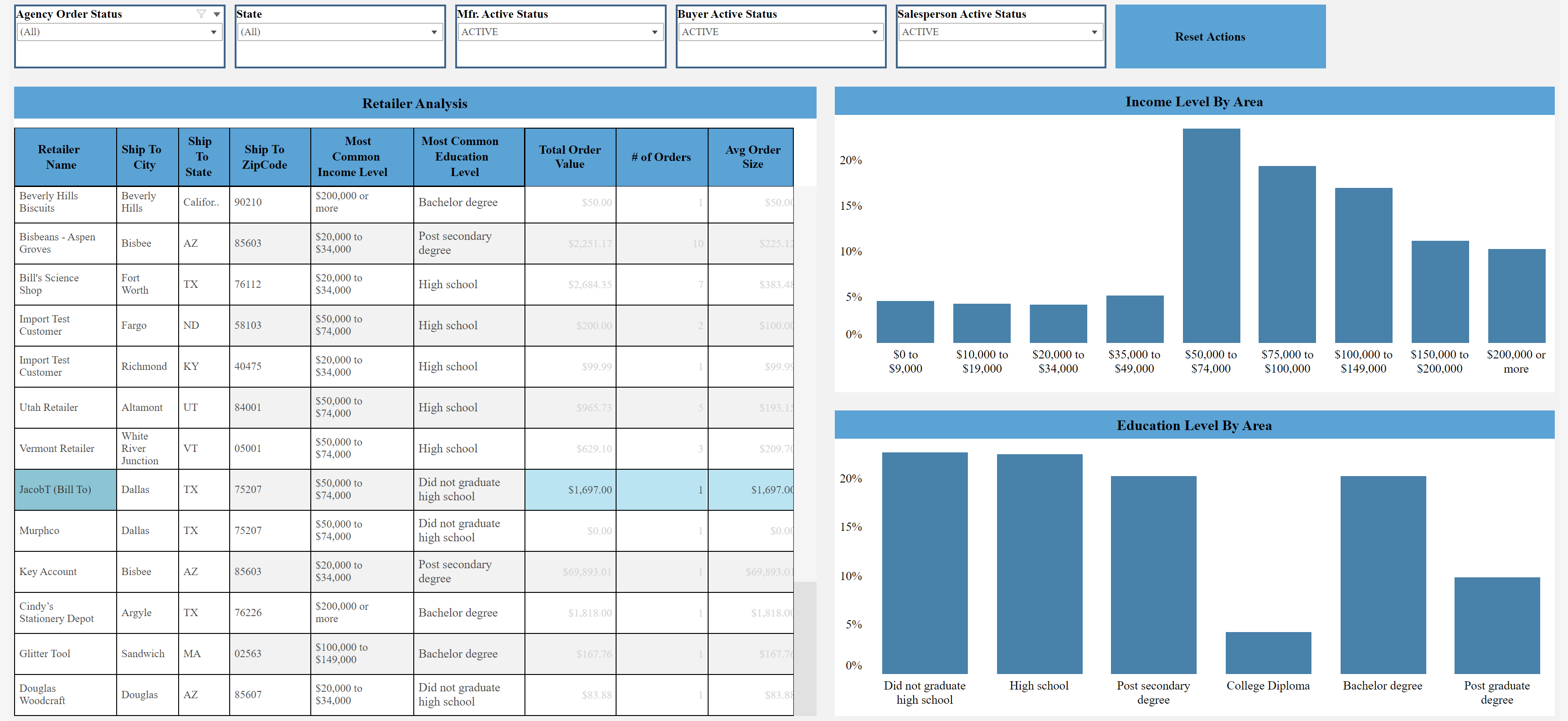 product screenshot of analysis reports in mtView by MarketTime