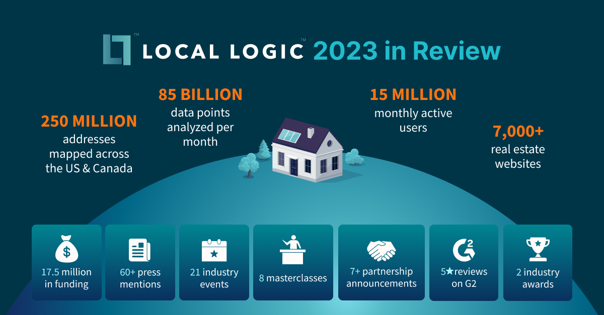 statistics from local logic’s year in review 2023
