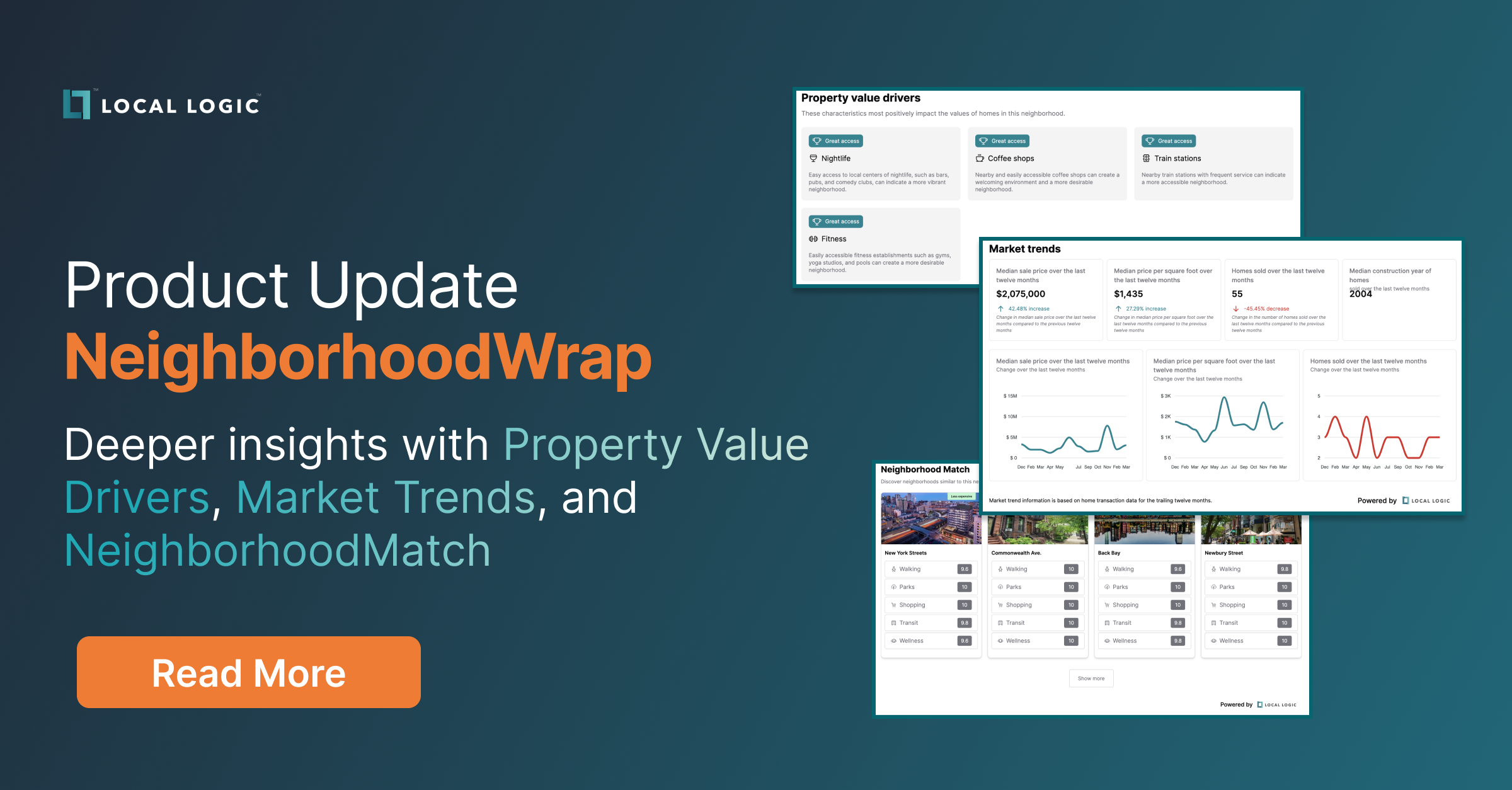 Local Logic logo on top of text "Product Update NeighborhoodWrap: Deeper Insights with Property Value Drivers, Market Trends, and Similar Neighborhoods" Next to it are three screenshots of the three new features added to Local Logic's NeighborhoodWrap product