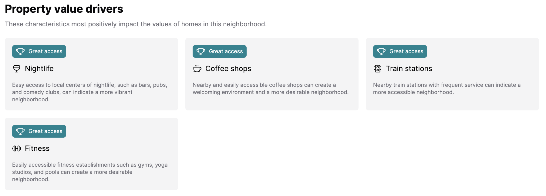 New Feature (Value Drivers) added to Local Logic's NeighborhoodWrap