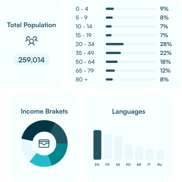 Demographics Data API - Local Logic