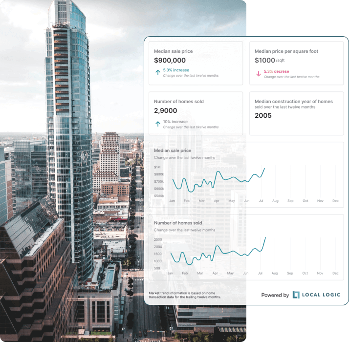 Market Trends - Local Logic