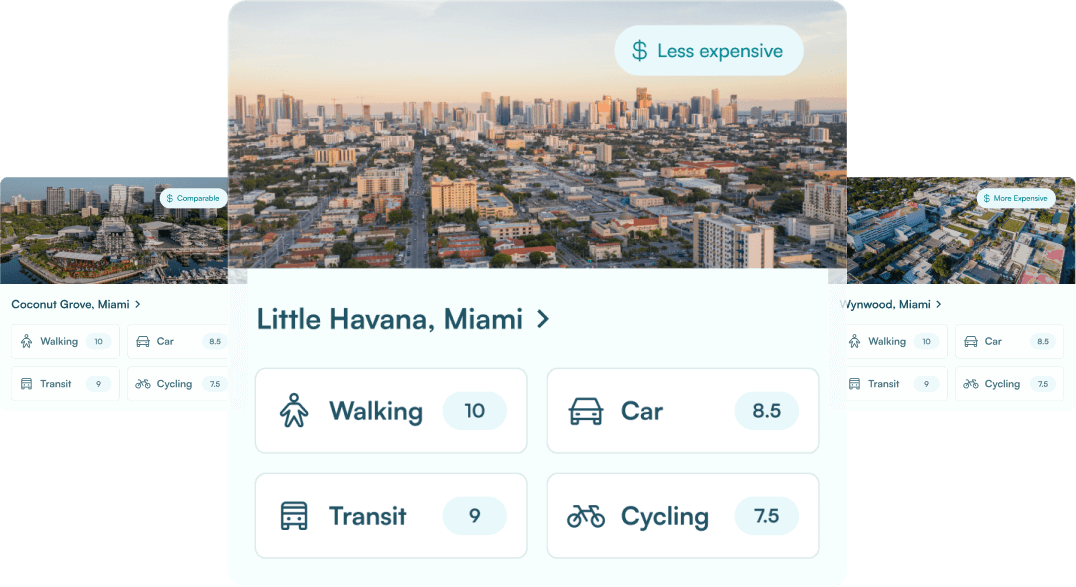 Similar Neighborhoods API - Affordability - Local Logic