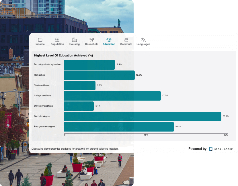 Local Logic - Local Content - Desktop