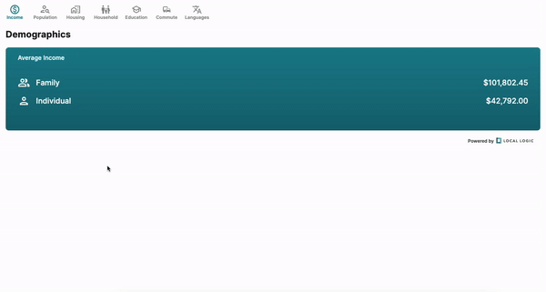 Screenshot of Local Demographics SDK, a widget by Local Logic that showcases insights on a population living within a location