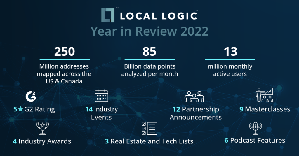 statistics from local logic's year in review 2022