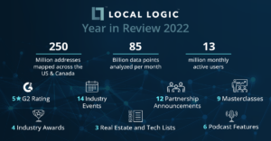 statistics from local logic's year in review 2022