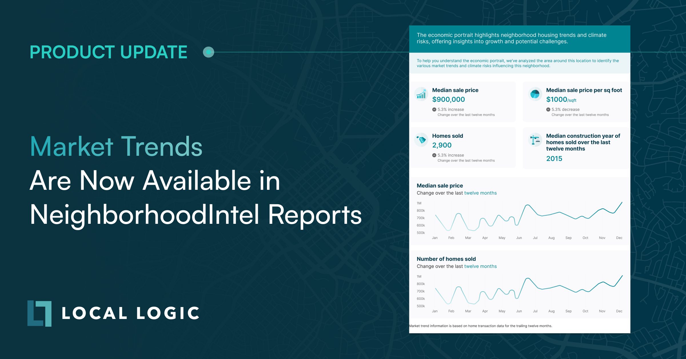 Market Trends in NeighborhoodIntel reports