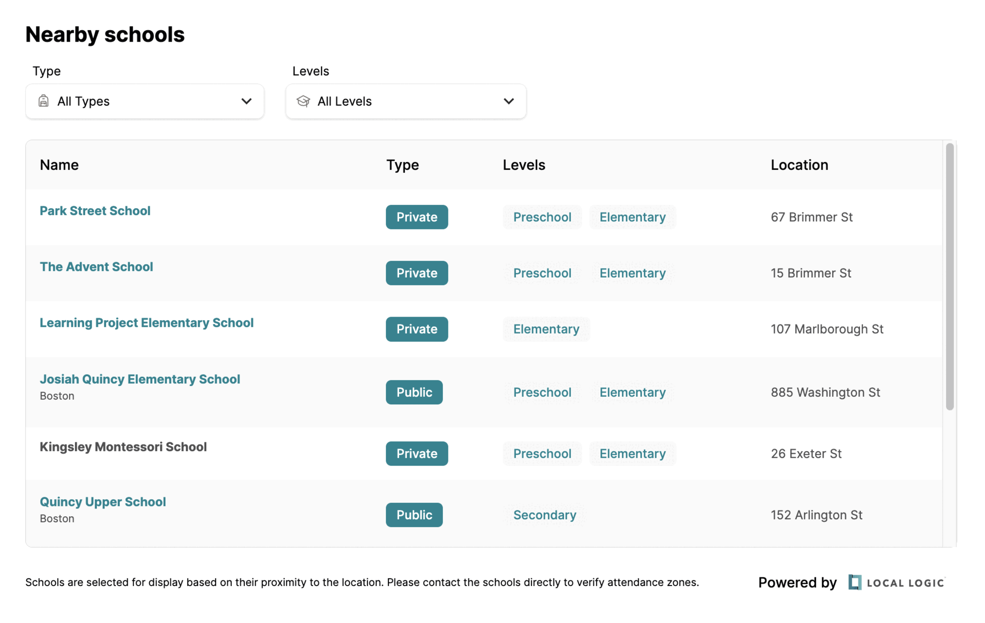 Neighborhood Schools