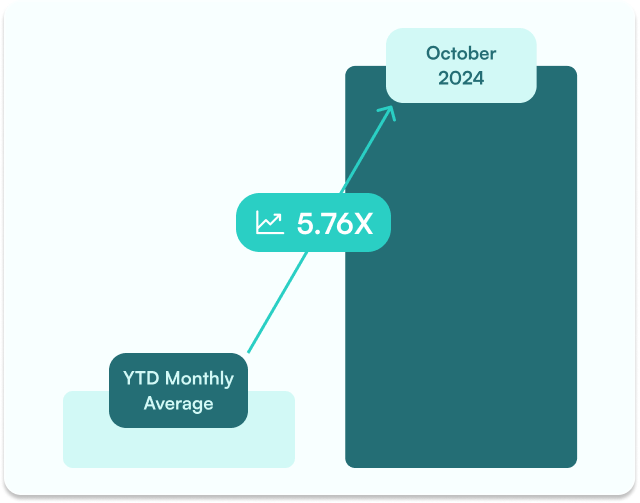 Website Traffic Growth