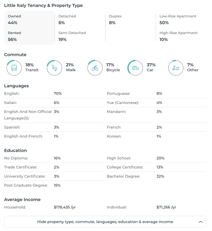 Demographics API