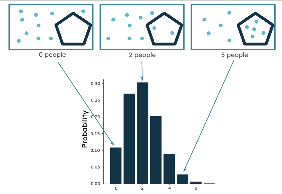 Binomial Distribution
