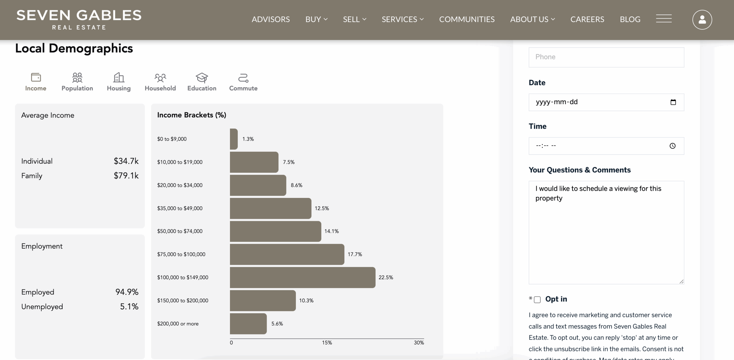 Local Demographics by Local Logic on Seven Gables Real Estate website