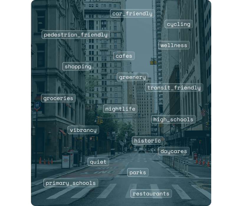 datasets traffic acquisition seo real estate