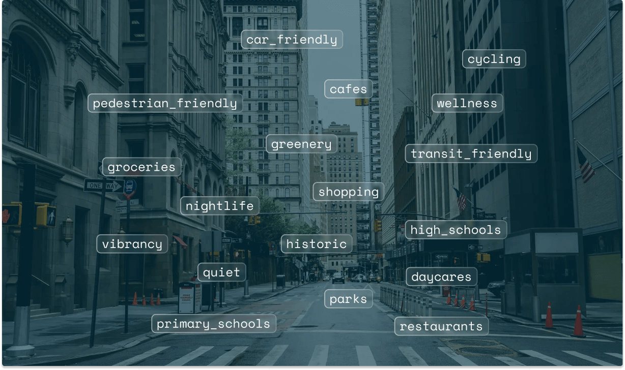 seo traffic acquisition real estate datasets