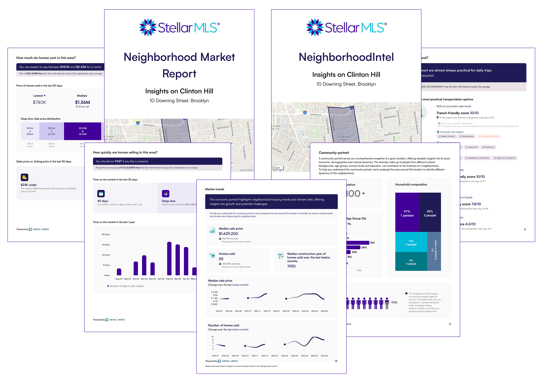 Branded Neighborhood Reports for Stellar MLS