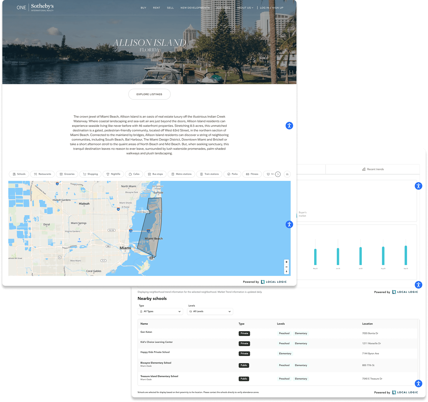 Local Logic's NeighborhoodWrap widget as implemented by ONE Sotheby's International Realty on their listings