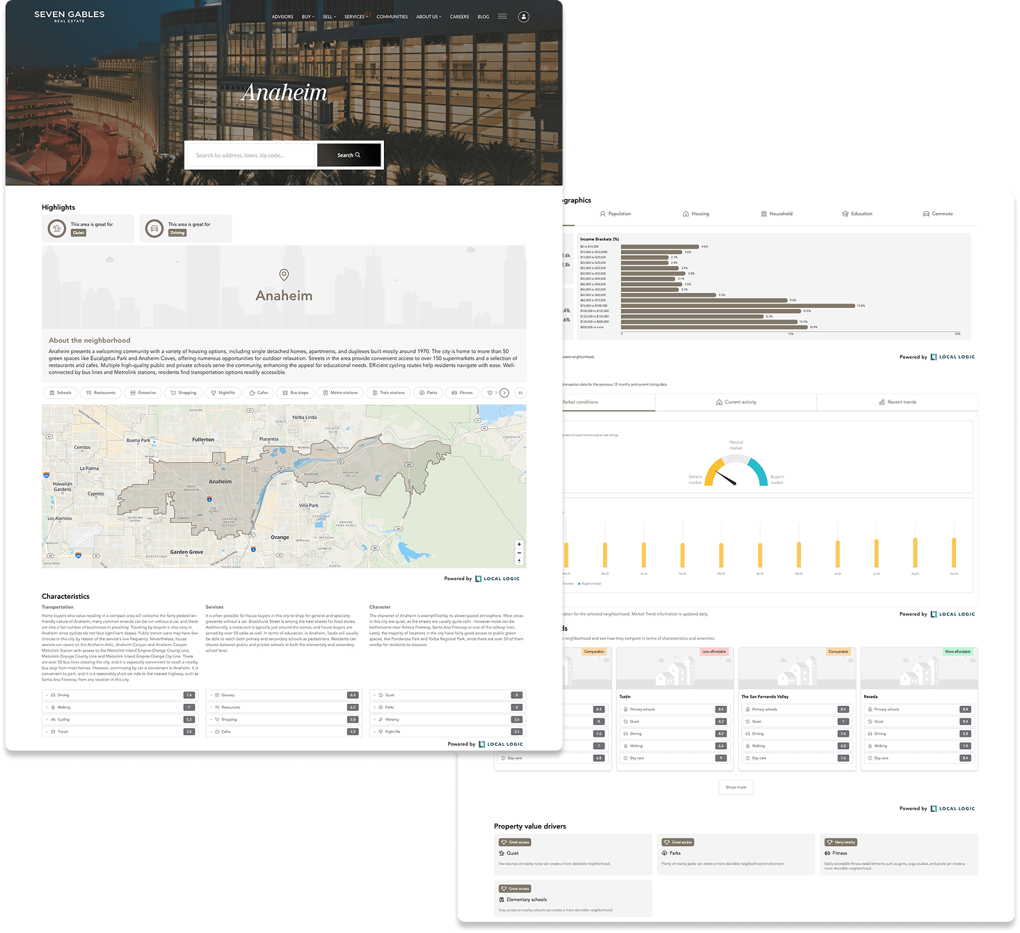 Local Logic's NeighborhoodWrap widget as implemented by Seven Gables Real Estate on their listings