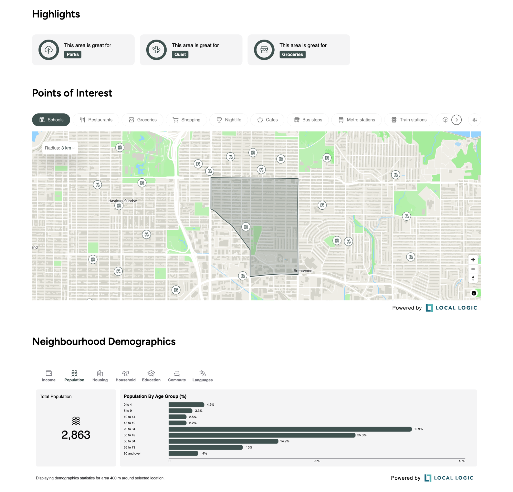 Local Logic's NeighborhoodWrap implemented on VADA Building Data Page