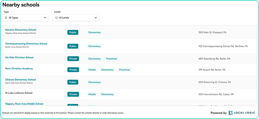 School Data 1 - NeighborhoodWrap