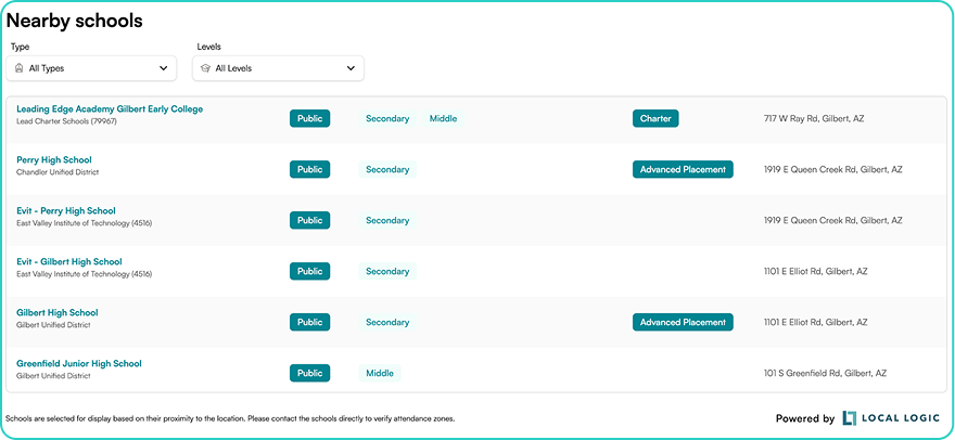School Data 2 - NeighborhoodWrap