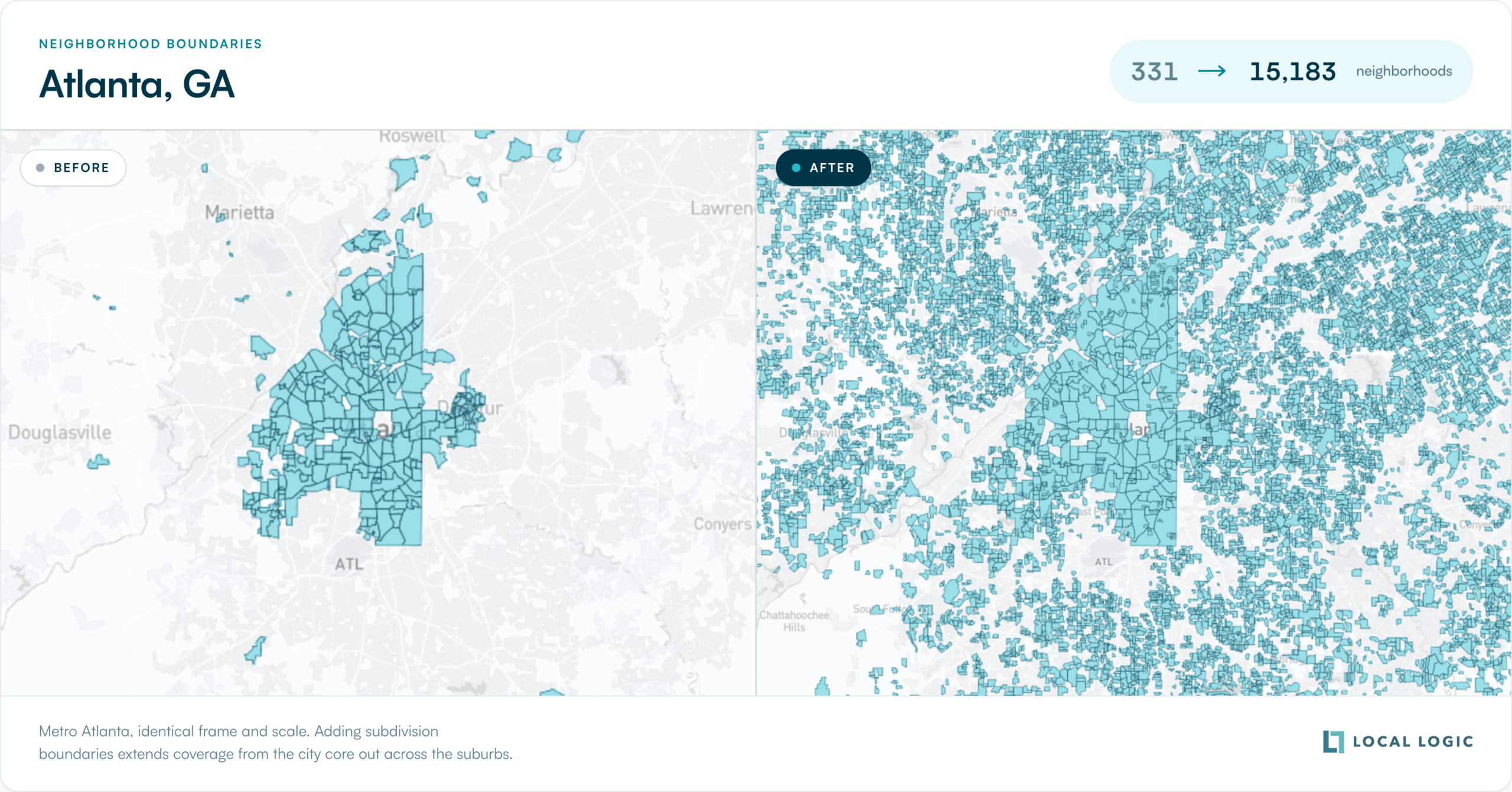 Before and after maps of metro Atlanta at identical scale, showing Local Logic neighborhood boundary coverage growing from 331 to 15,183 neighborhoods as subdivision boundaries extend from the city core out across the suburbs.