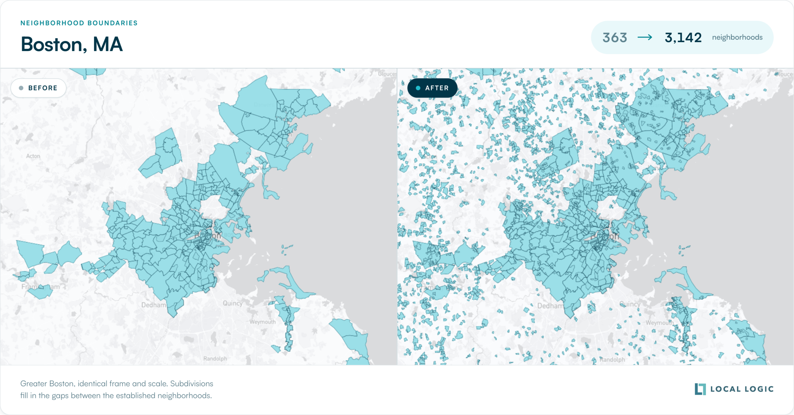 Before and after maps of Greater Boston at identical scale, showing Local Logic neighborhood boundary coverage growing from 363 to 3,142 neighborhoods as subdivisions fill in the gaps between established neighborhoods.