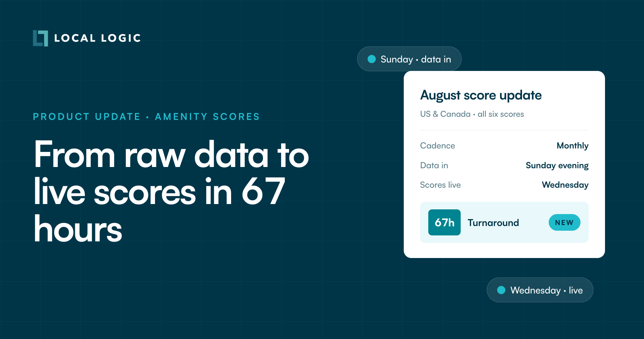 amenity-score-update-67-hour-turnaround