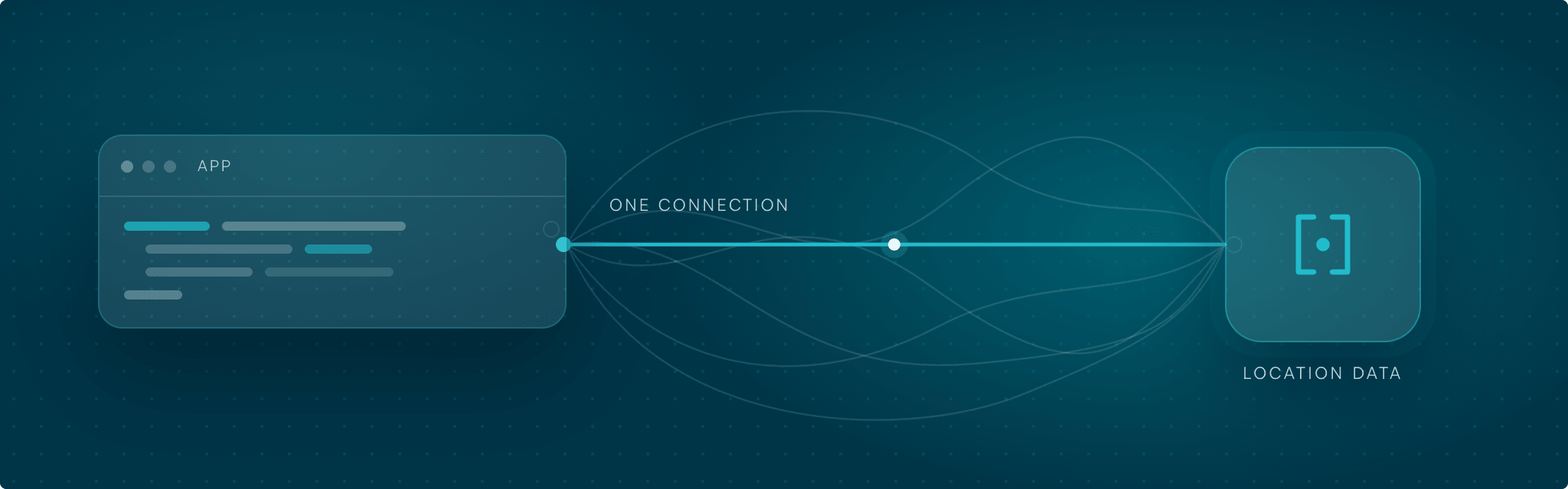 Ship accurate features faster