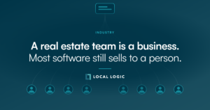 A real estate team is a business. Most software still sells to a person.