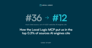 Local Logic went from the #36 to the #12 most-cited source out of 4,624 websites AI engines cite